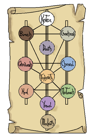 kabbalah